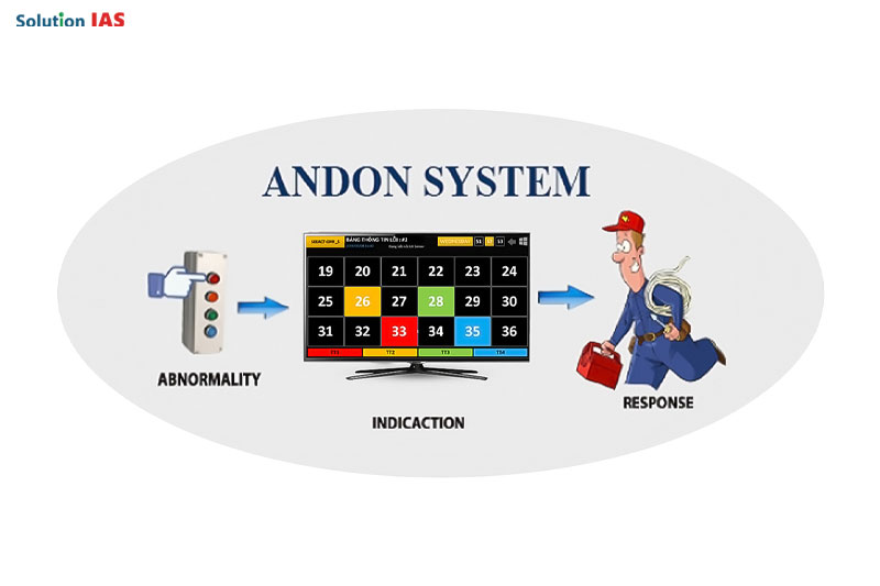 Hệ thống Andon