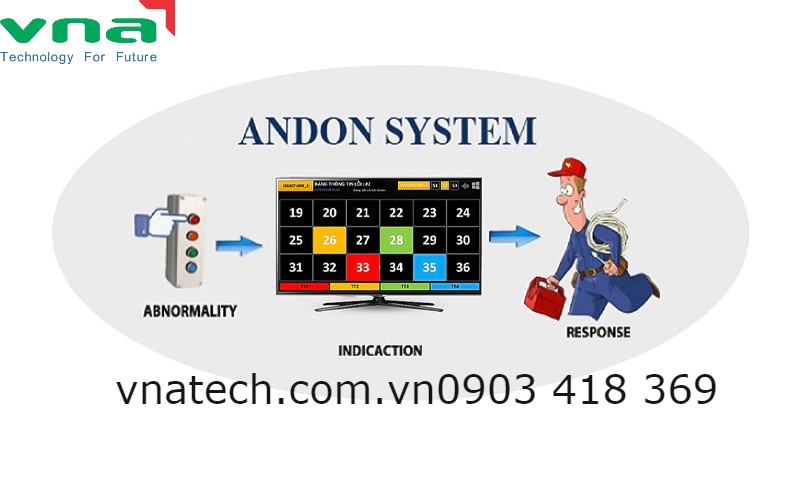 andon system 1