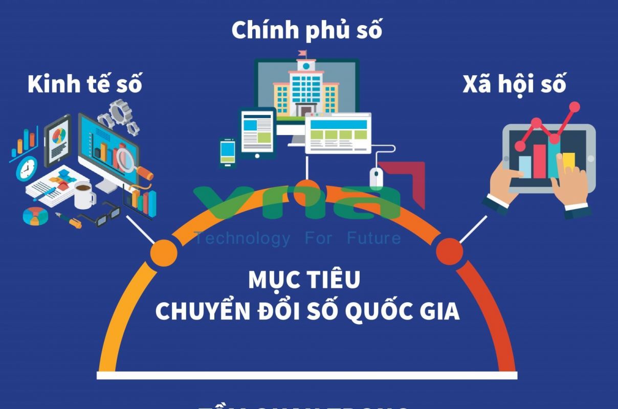 Thực trạng chuyển đổi số ở Việt Nam