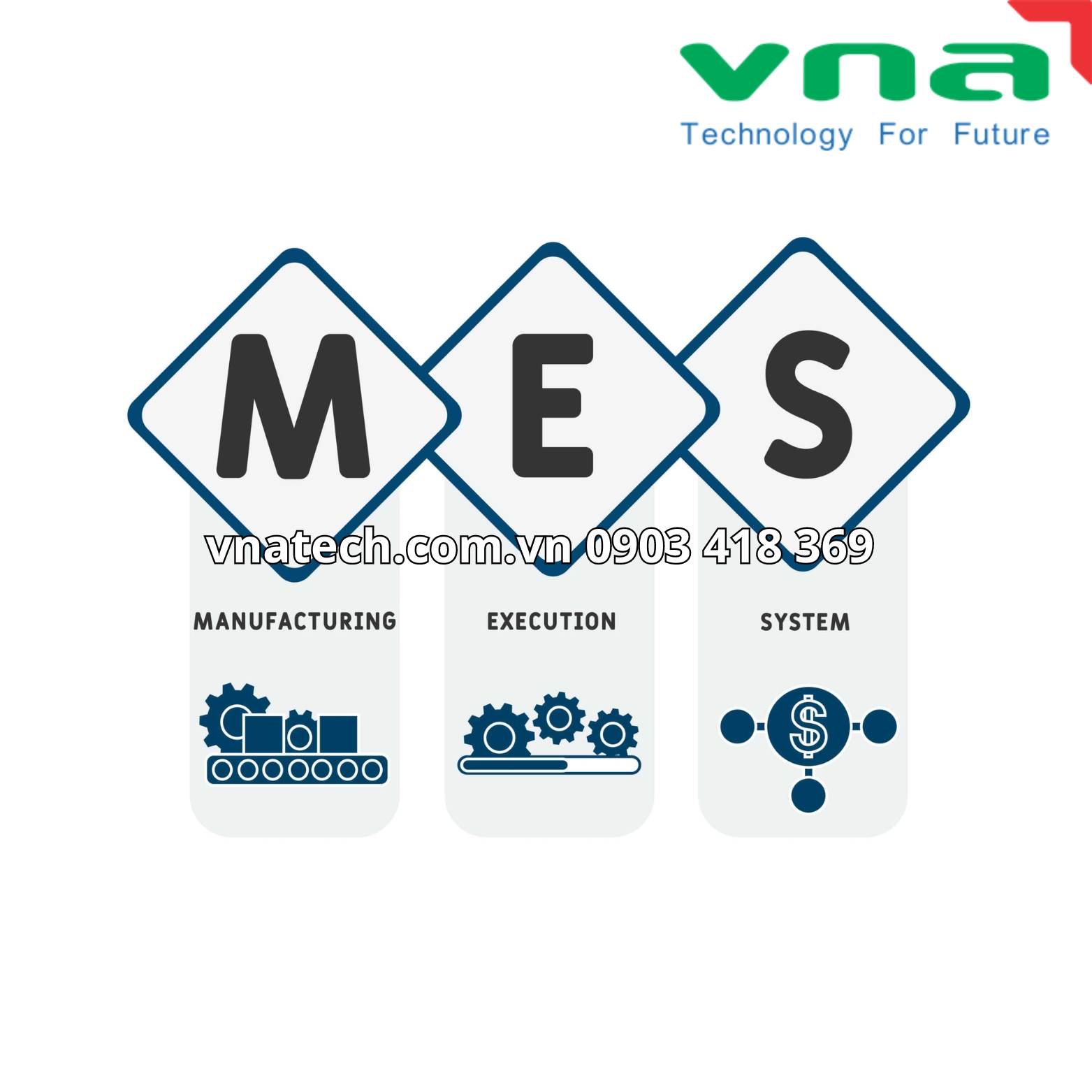 Hệ thống MES: Giải pháp tối ưu hóa sản xuất cho doanh nghiệp